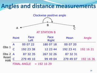 Comprehensive Guide to Total Stations, Traversing, and Map Projections ...