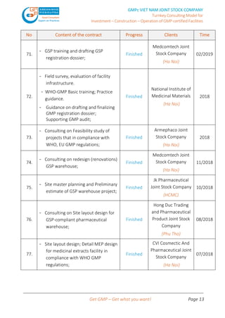 Infrastructure Gmp 2025 List of GMPc project (Updated 01.2025) | PDF