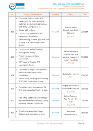 2025 List of GMPc project (Updated 01.2025) | PDF