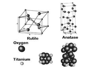 Pg5 Structure STRUCTURE OF NACL AND ZNS FOR PG STUDENTS | PPT