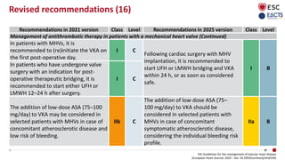 ESC Guidelines management of valvular heart disease 2025 Mitral Aortic ...