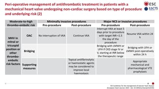 ESC Guidelines management of valvular heart disease 2025 Mitral Aortic ...