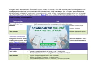 During the stress of an attempted resuscitation, do not practice or explore a new skill, especially without seeking advice from
more experienced personnel. If you need extra help, request it early rather than waiting until the patient deteriorates further.
Asking for help is not a sign of weakness or incompetence; it is better to have more help than needed rather than not enough
help, which might negatively affect patient outcome. Table 3 lists some additional information about knowing your limitations.
Table 3.Knowing Your Limitations
Team member Task
Team Leader and team
members
• Call for assistance early rather than waiting until the patient deteriorates
• Seek advice from more experienced personnel when the patient’s condition worsens despite
primary treatment
• Allow others to carry out assigned tasks, especially if the task is essential to treatment
Team members • Seek advice from more experienced personnel before starting an unfamiliar treatment or therapy
• Accept assistance from others when it is readily available
Constructive Interventions
During a resuscitation attempt, anyone on a high-performance team may need to intervene tactfully if a team member is about
to take an inappropriate action. Team Leaders should avoid confrontation with team members and instead debrief afterward if
needed. Table 4 lists some additional information about constructive interventions.
Table 4.Constructive Interventions
Team member Task
Team Leader • Ask that a different intervention be started if it has a higher priority
• Reassign a team member who is trying to function beyond their level of skill
Team members • Suggest an alternative medication or dose confidently
• Question a colleague who is about to make a mistake
• Intervene if a team member is about to administer a medication incorrectly
 
