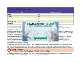 Table 13.Normal Respiratory Rates by Age*
Age Rate (breaths/min)
Infant 30-53
Toddler 22-37
Preschooler 20-28
School-age child 18-25
Adolescent 12-20
*Consider the patient’s normal range. The child’s respiratory rate is expected to increase in the presence of fever or stress
Reproduced from Hazinski MF. Children are different. In: Hazinski MF, ed. Nursing Care of the Critically Ill Child. 3rd ed. Mosby; 2013:1-18,
copyright Elsevier. Data from Fleming S, Thompson M, Stevens R, et al. Lancet.2011;377(9770):1011-1018.
Evaluate respiratory rate before your hands-on assessment because anxiety and agitation commonly alter the baseline rate. If
the child has any condition that causes increased metabolic demand (eg, excitement, anxiety, exercise, pain, fever), it may be
appropriate for the respiratory rate to be higher than normal.
Determine the respiratory rate by counting the number of times the chest rises in 30 seconds and multiplying by 2. Normal
sleeping infants may have irregular (periodic) breathing with pauses lasting up to 10 or even 15 seconds. If you count the
number of times the chest rises for less than 30 seconds, you may estimate the respiratory rate inaccurately. Count the
respiratory rate several times as you assess and reassess the child to detect changes. Alternatively, the respiratory rate may
be displayed continuously on a monitor.
A decreasing respiratory rate from a rapid to a more “normal” rate may indicate overall improvement if it is associated with an
improved level of consciousness and reduced signs of dyspnea and work of breathing. A decreasing or irregular respiratory
rate in a child with a deteriorating level of consciousness, however, often indicates a worsening of the child’s clinical condition.
Critical Concepts
Very Slow or Very Fast Respiratory Rate Is a Warning Sign
A consistent respiratory rate of less than 10 or more than 60 breaths per minute in a child of any age is always abnormal and
warrants further assessment for the presence of a potentially serious condition.
 
