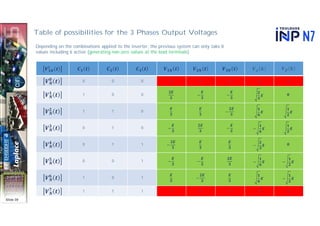 2025_powerelectronic_part3_DC_AC_3_Phases_v3.pdf