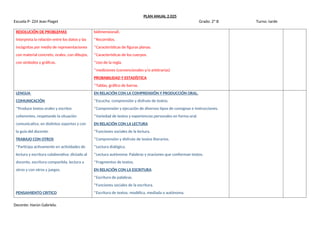 2025 PLAN ANUAL para segundo grado del primer ciclo areas: Lengua ...