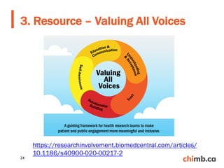 3. Resource – Valuing All Voices
https://researchinvolvement.biomedcentral.com/articles/
10.1186/s40900-020-00217-2
24
 