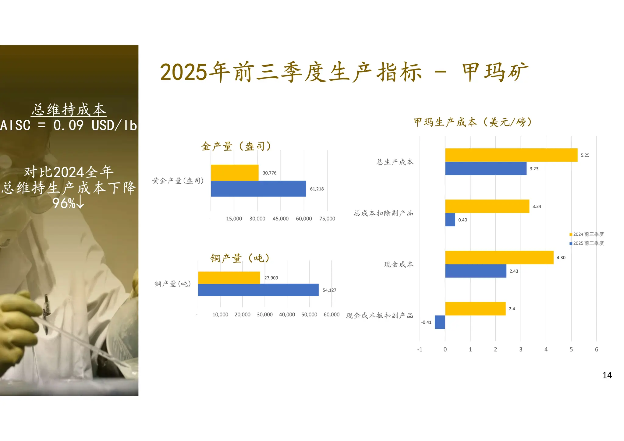 China Gold Internatinal Q3 RESULTS PPT.PDF