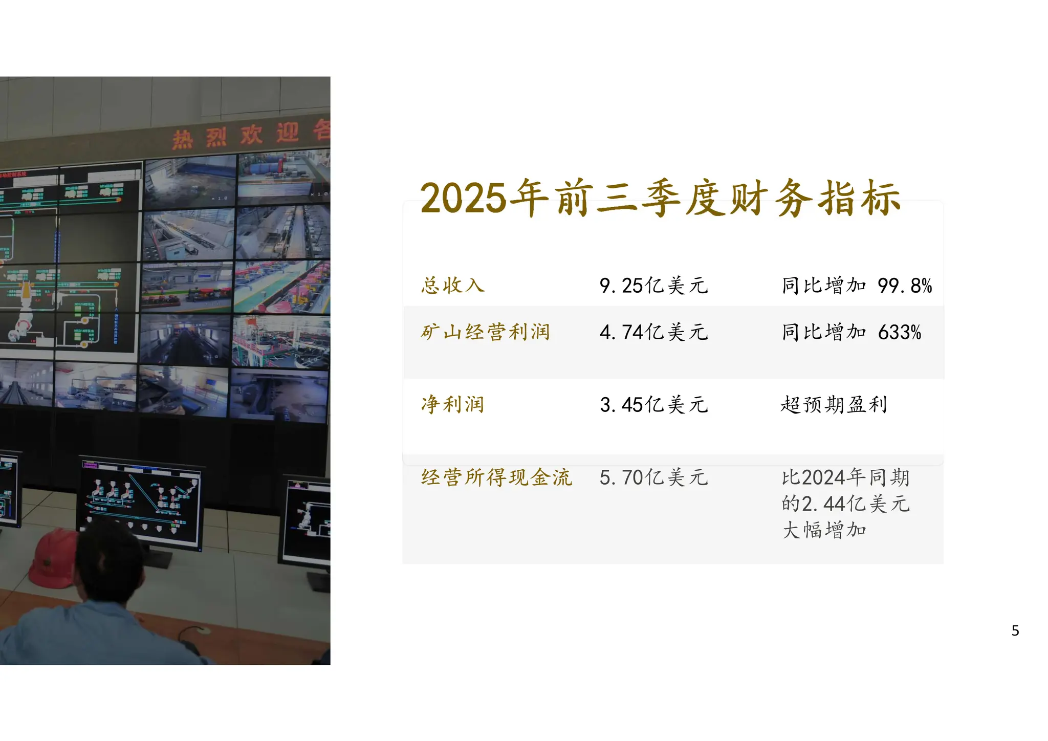 China Gold Internatinal Q3 RESULTS PPT.PDF