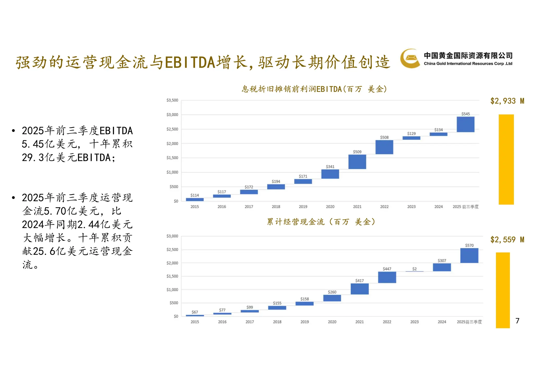China Gold Internatinal Q3 RESULTS PPT.PDF