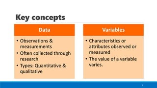 Key concepts
Data
• Observations &
measurements
• Often collected through
research
• Types: Quantitative &
qualitative
Variables
• Characteristics or
attributes observed or
measured
• The value of a variable
varies.
2
 