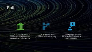 Poll
_____% of people across 31
countries think politicians
generally are trustworthy.
_____% of people think
journalists are trustworthy.
_____% of people can spot
the difference between AI
and real videos.
 