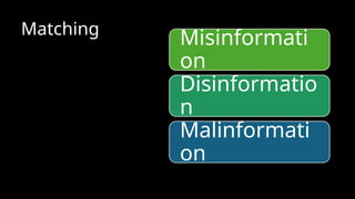 Matching
Misinformati
on
Disinformatio
n
Malinformati
on
 
