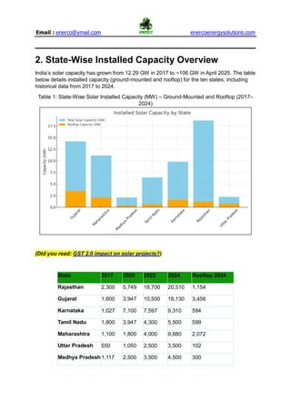 Solar Performance Reports 2025 Solar Performance Report (ENERCO).pdf