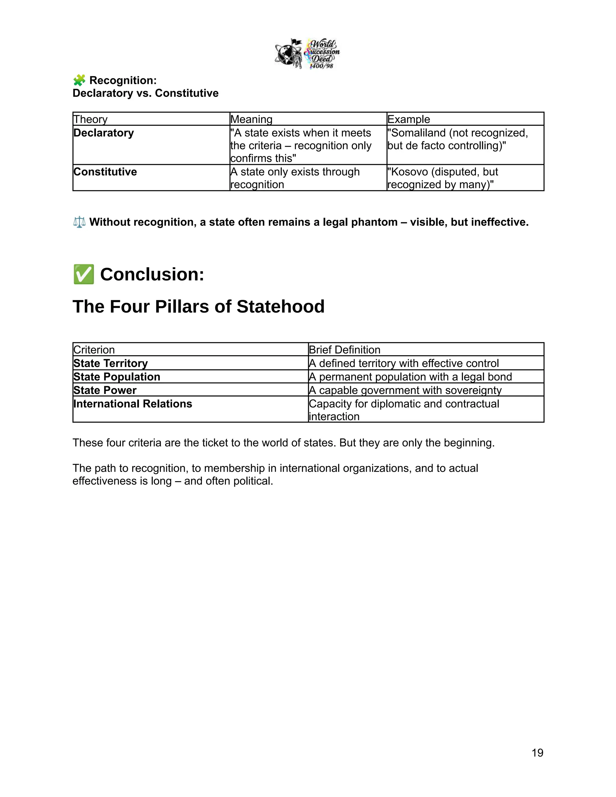 🧩Recognition:
Declaratory vs. Constitutive
Theory Meaning Example
Declaratory "A state exists when it meets
the criteria – recognition only
confirms this"
"Somaliland (not recognized,
but de facto controlling)"
Constitutive A state only exists through
recognition
"Kosovo (disputed, but
recognized by many)"
⚖️Without recognition, a state often remains a legal phantom – visible, but ineffective.
✅Conclusion:
The Four Pillars of Statehood
Criterion Brief Definition
State Territory A defined territory with effective control
State Population A permanent population with a legal bond
State Power A capable government with sovereignty
International Relations Capacity for diplomatic and contractual
interaction
These four criteria are the ticket to the world of states. But they are only the beginning.
The path to recognition, to membership in international organizations, and to actual
effectiveness is long – and often political.
19
 