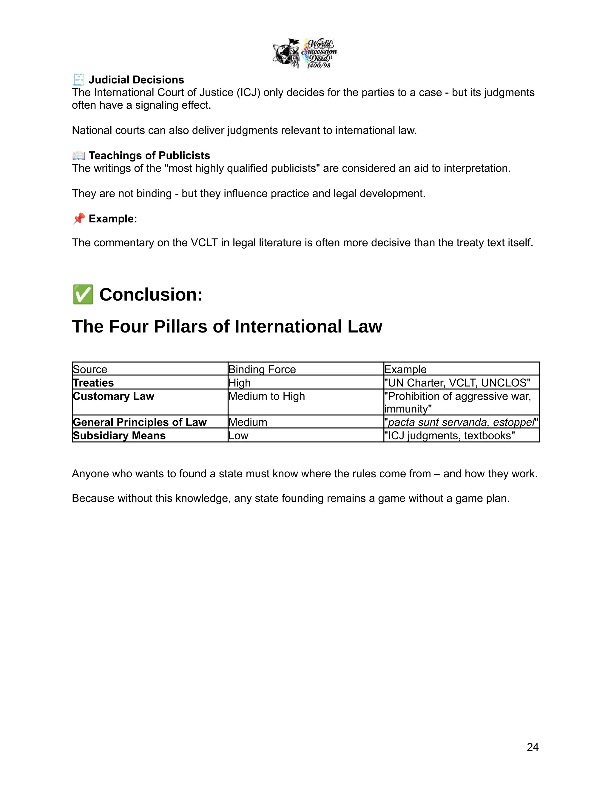🧾Judicial Decisions
The International Court of Justice (ICJ) only decides for the parties to a case - but its judgments
often have a signaling effect.
National courts can also deliver judgments relevant to international law.
📖Teachings of Publicists
The writings of the "most highly qualified publicists" are considered an aid to interpretation.
They are not binding - but they influence practice and legal development.
📌Example:
The commentary on the VCLT in legal literature is often more decisive than the treaty text itself.
✅Conclusion:
The Four Pillars of International Law
Source Binding Force Example
Treaties High "UN Charter, VCLT, UNCLOS"
Customary Law Medium to High "Prohibition of aggressive war,
immunity"
General Principles of Law Medium "pacta sunt servanda, estoppel"
Subsidiary Means Low "ICJ judgments, textbooks"
Anyone who wants to found a state must know where the rules come from – and how they work.
Because without this knowledge, any state founding remains a game without a game plan.
24
 