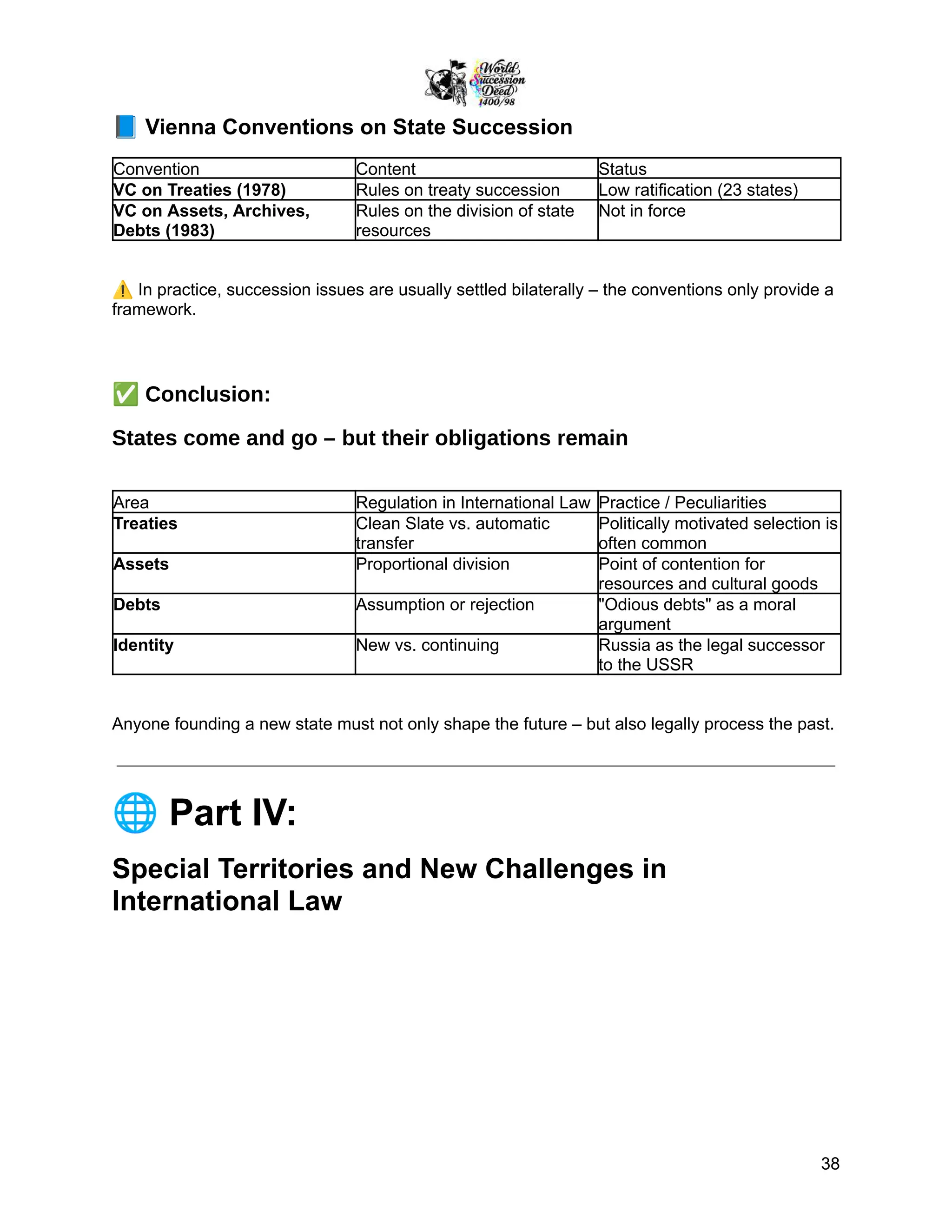 📘Vienna Conventions on State Succession
Convention Content Status
VC on Treaties (1978) Rules on treaty succession Low ratification (23 states)
VC on Assets, Archives,
Debts (1983)
Rules on the division of state
resources
Not in force
⚠️In practice, succession issues are usually settled bilaterally – the conventions only provide a
framework.
✅Conclusion:
States come and go – but their obligations remain
Area Regulation in International Law Practice / Peculiarities
Treaties Clean Slate vs. automatic
transfer
Politically motivated selection is
often common
Assets Proportional division Point of contention for
resources and cultural goods
Debts Assumption or rejection "Odious debts" as a moral
argument
Identity New vs. continuing Russia as the legal successor
to the USSR
Anyone founding a new state must not only shape the future – but also legally process the past.
🌐Part IV:
Special Territories and New Challenges in
International Law
38
 