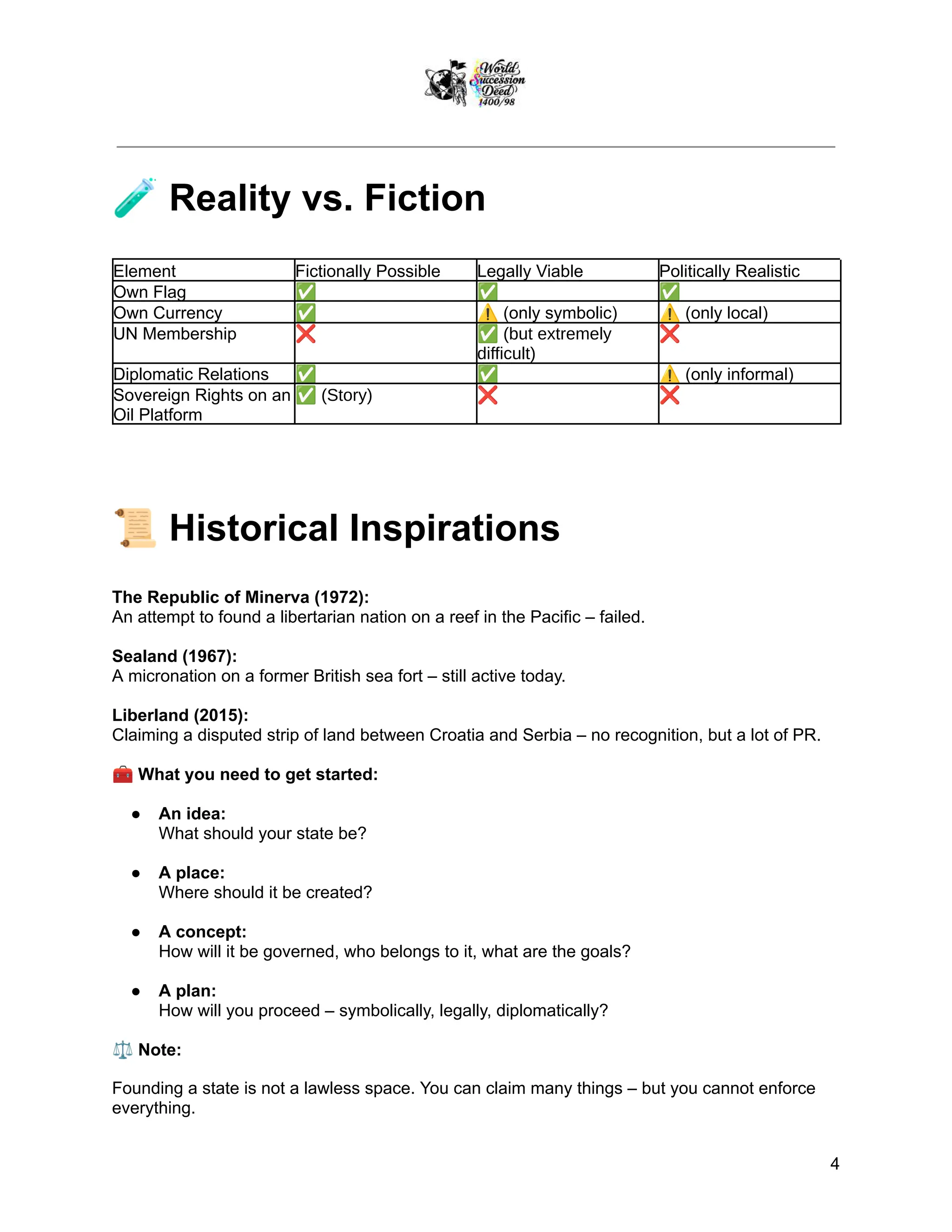 🧪Reality vs. Fiction
Element Fictionally Possible Legally Viable Politically Realistic
Own Flag ✅ ✅ ✅
Own Currency ✅ ⚠️(only symbolic) ⚠️(only local)
UN Membership ❌ ✅(but extremely
difficult)
❌
Diplomatic Relations ✅ ✅ ⚠️(only informal)
Sovereign Rights on an
Oil Platform
✅(Story) ❌ ❌
📜Historical Inspirations
The Republic of Minerva (1972):
An attempt to found a libertarian nation on a reef in the Pacific – failed.
Sealand (1967):
A micronation on a former British sea fort – still active today.
Liberland (2015):
Claiming a disputed strip of land between Croatia and Serbia – no recognition, but a lot of PR.
🧰What you need to get started:
●​ An idea:
What should your state be?
●​ A place:
Where should it be created?
●​ A concept:
How will it be governed, who belongs to it, what are the goals?
●​ A plan:
How will you proceed – symbolically, legally, diplomatically?
⚖️Note:
Founding a state is not a lawless space. You can claim many things – but you cannot enforce
everything.
4
 