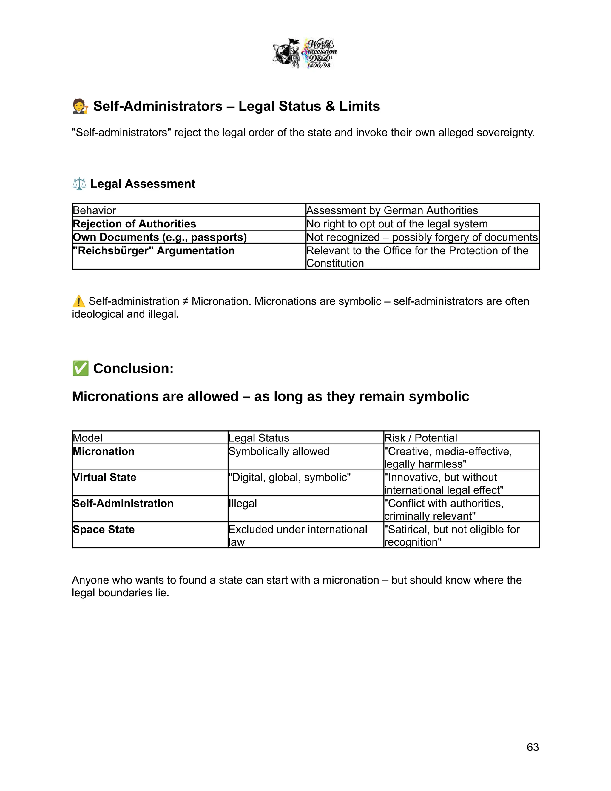 🧑‍⚖️Self-Administrators – Legal Status & Limits
"Self-administrators" reject the legal order of the state and invoke their own alleged sovereignty.
⚖️Legal Assessment
Behavior Assessment by German Authorities
Rejection of Authorities No right to opt out of the legal system
Own Documents (e.g., passports) Not recognized – possibly forgery of documents
"Reichsbürger" Argumentation Relevant to the Office for the Protection of the
Constitution
⚠️Self-administration ≠ Micronation. Micronations are symbolic – self-administrators are often
ideological and illegal.
✅Conclusion:
Micronations are allowed – as long as they remain symbolic
Model Legal Status Risk / Potential
Micronation Symbolically allowed "Creative, media-effective,
legally harmless"
Virtual State "Digital, global, symbolic" "Innovative, but without
international legal effect"
Self-Administration Illegal "Conflict with authorities,
criminally relevant"
Space State Excluded under international
law
"Satirical, but not eligible for
recognition"
Anyone who wants to found a state can start with a micronation – but should know where the
legal boundaries lie.
63
 