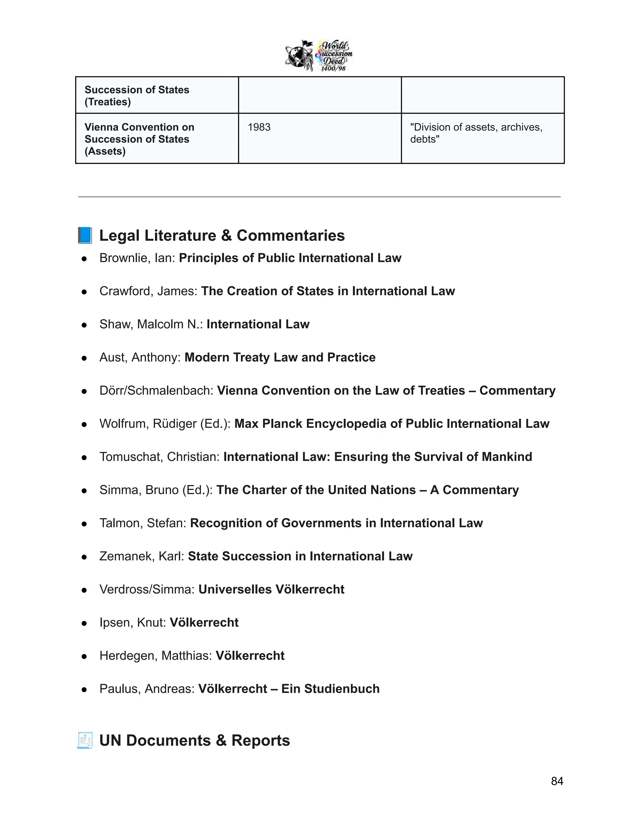 Succession of States
(Treaties)
Vienna Convention on
Succession of States
(Assets)
1983 "Division of assets, archives,
debts"
📘Legal Literature & Commentaries
●​ Brownlie, Ian: Principles of Public International Law
●​ Crawford, James: The Creation of States in International Law
●​ Shaw, Malcolm N.: International Law
●​ Aust, Anthony: Modern Treaty Law and Practice
●​ Dörr/Schmalenbach: Vienna Convention on the Law of Treaties – Commentary
●​ Wolfrum, Rüdiger (Ed.): Max Planck Encyclopedia of Public International Law
●​ Tomuschat, Christian: International Law: Ensuring the Survival of Mankind
●​ Simma, Bruno (Ed.): The Charter of the United Nations – A Commentary
●​ Talmon, Stefan: Recognition of Governments in International Law
●​ Zemanek, Karl: State Succession in International Law
●​ Verdross/Simma: Universelles Völkerrecht
●​ Ipsen, Knut: Völkerrecht
●​ Herdegen, Matthias: Völkerrecht
●​ Paulus, Andreas: Völkerrecht – Ein Studienbuch
🧾UN Documents & Reports
84
 