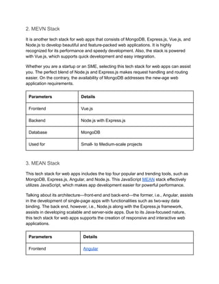 2025’s Ultimate Tech Stack Cheat Sheet for Building Killer Web Apps | PDF