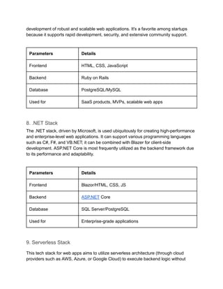 2025’s Ultimate Tech Stack Cheat Sheet for Building Killer Web Apps | PDF