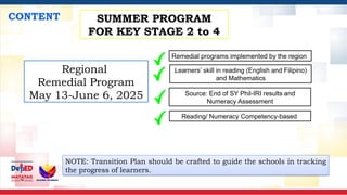 2025 SUMMER PROGRAMS.pptx Summer Programs for Key Stages 2 to 4: (1 ...