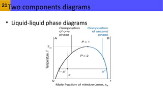 Phase Examples Chemistry Comprehensive Analysis of Phase Equilibrium and Phase Diagrams in ...