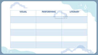 VISUAL PERFORMING LITERARY
 