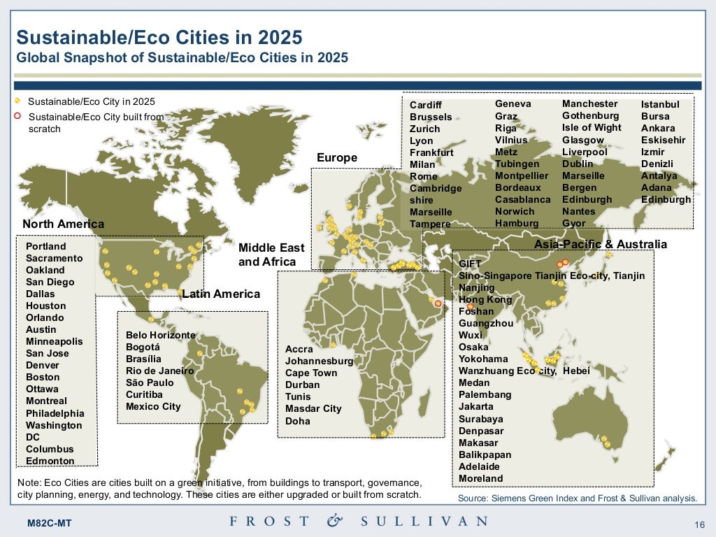 2025 Top Global Mega Trends 2025 Top Global Mega Trends