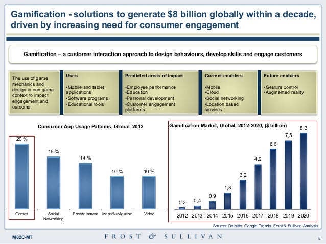 2025 Top Global Mega Trends 2025 Top Global Mega Trends