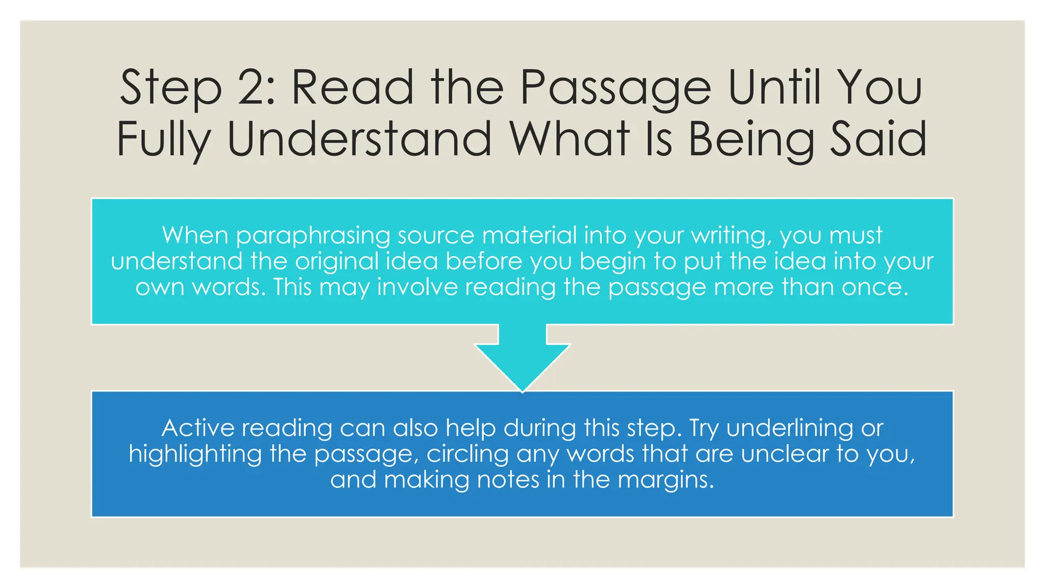 Step 2: Read the Passage Until You
Fully Understand What Is Being Said
Active reading can also help during this step. Try underlining or
highlighting the passage, circling any words that are unclear to you,
and making notes in the margins.
When paraphrasing source material into your writing, you must
understand the original idea before you begin to put the idea into your
own words. This may involve reading the passage more than once.
 