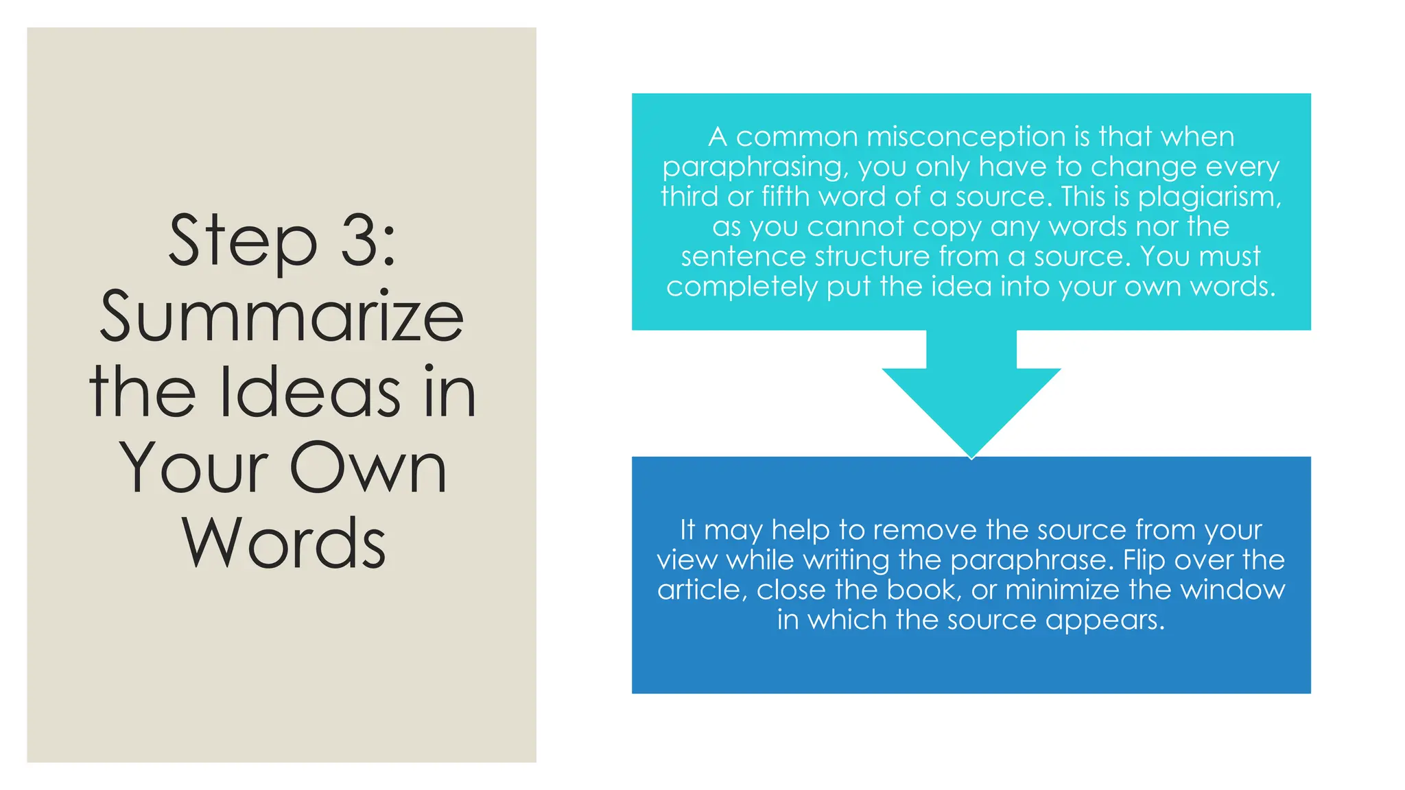 Step 3:
Summarize
the Ideas in
Your Own
Words It may help to remove the source from your
view while writing the paraphrase. Flip over the
article, close the book, or minimize the window
in which the source appears.
A common misconception is that when
paraphrasing, you only have to change every
third or fifth word of a source. This is plagiarism,
as you cannot copy any words nor the
sentence structure from a source. You must
completely put the idea into your own words.
 