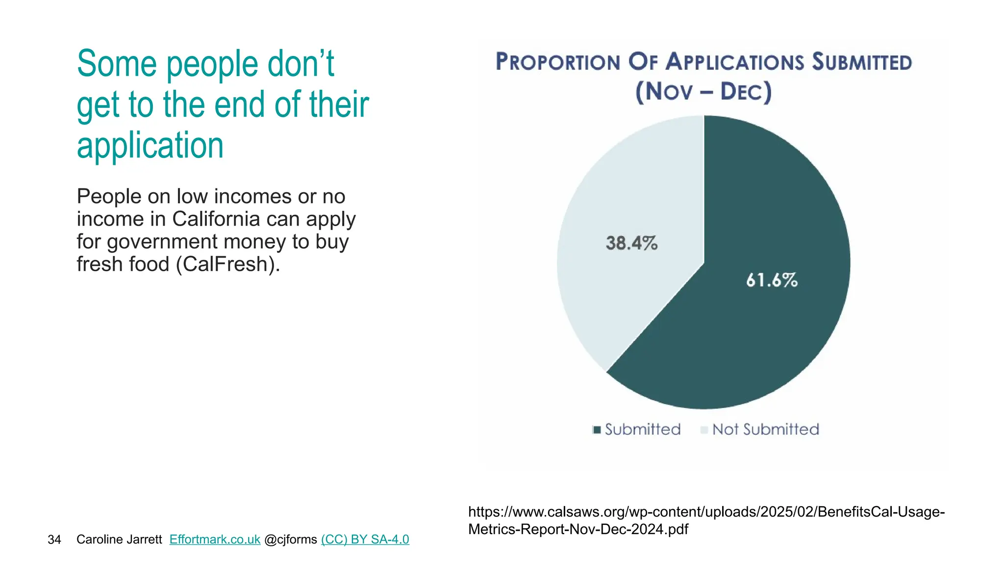 Caroline Jarrett Effortmark.co.uk @cjforms (CC) BY SA-4.0
34
Some people don’t
get to the end of their
application
People on low incomes or no
income in California can apply
for government money to buy
fresh food (CalFresh).
https://www.calsaws.org/wp-content/uploads/2025/02/BenefitsCal-Usage-
Metrics-Report-Nov-Dec-2024.pdf
 