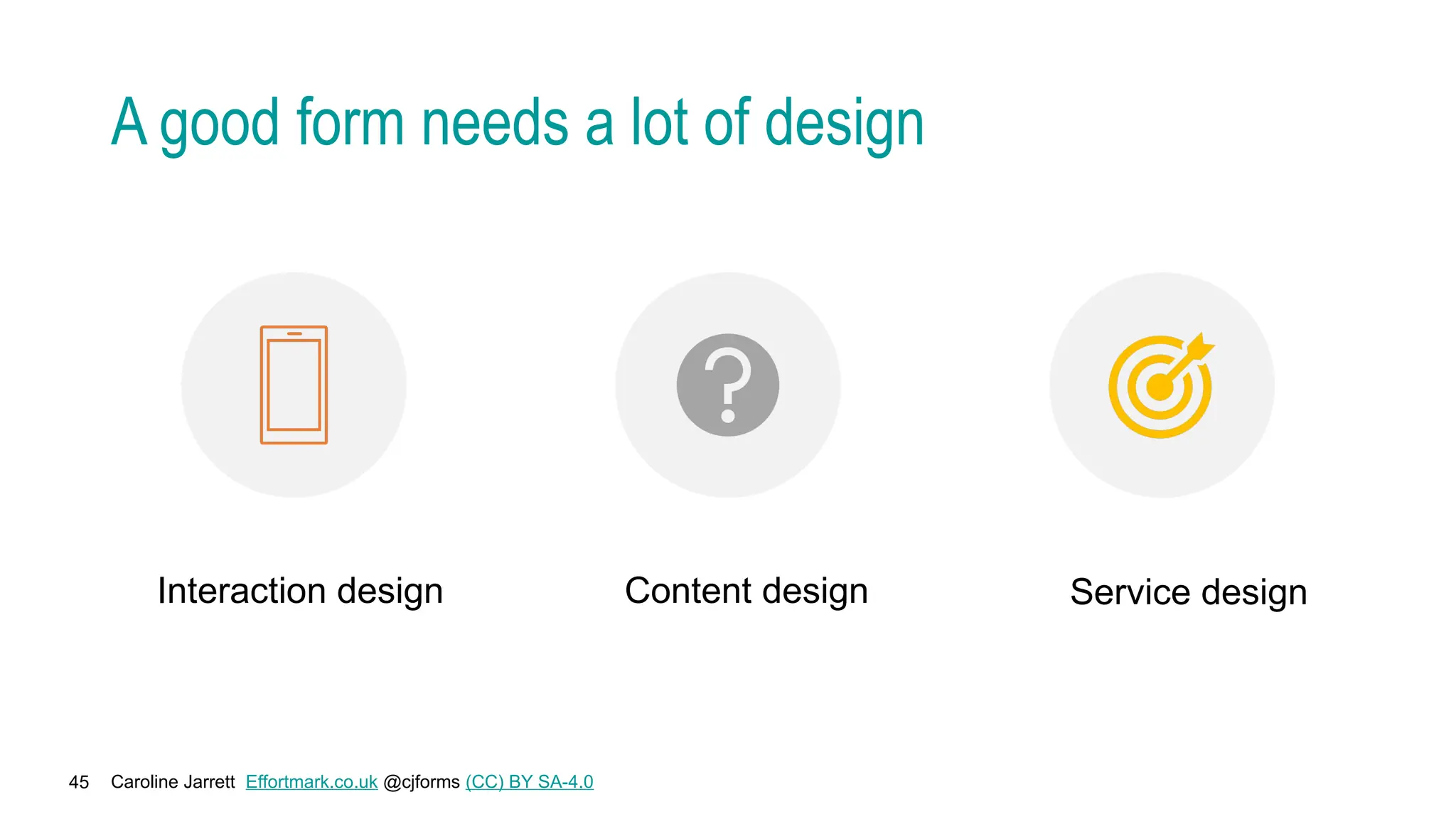 Caroline Jarrett Effortmark.co.uk @cjforms (CC) BY SA-4.0
45
A good form needs a lot of design
Interaction design Content design Service design
 