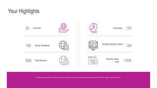2025 Year Report Presentation Template.pptx