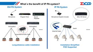 2025 ZYCOO Certificated IP Audio Solution Sales Training.pptx