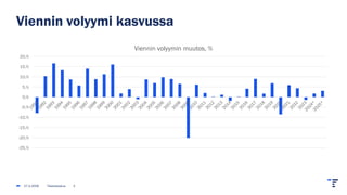 Viennin volyymi kasvussa
27.2.2026 Tilastokeskus 3
-25,%
-20,%
-15,%
-10,%
-5,%
0,%
5,%
10,%
15,%
20,%
Viennin volyymin muutos, %
 