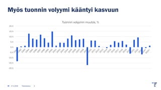 Myös tuonnin volyymi kääntyi kasvuun
27.2.2026 Tilastokeskus 4
-20,%
-15,%
-10,%
-5,%
0,%
5,%
10,%
15,%
20,%
Tuonnin volyymin muutos, %
 