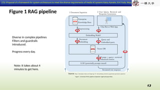 A Framework for System Architectures that Address Diverse Requirements ...
