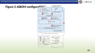 A Framework for System Architectures that Address Diverse Requirements ...