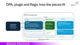 Bring Your Own Rules Made Easy: Using OPA and Rego with Gaia-X Danube | PDF