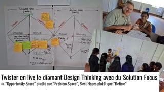 Twister en live le diamant Design Thinking avec du Solution Focus
⇒ “Opportunity Space” plutôt que “Problem Space”, Best Hopes plutôt que “Define”
 