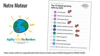 Notre Moteur
https://www.weforum.org/publications/the-future-of-jobs-report-2025/infographics-94b6214b36/
 
