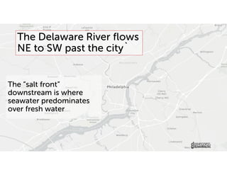 The Delaware River flows
NE to SW past the city`
The “salt front”
downstream is where
seawater predominates
over fresh water
 