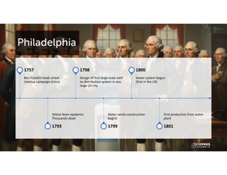 Philadelphia
Ben Franklin leads street
cleanup campaign (circa)
1757
Yellow fever epidemic:
Thousands dead
1793
Design of first large-scale well-
to-distribution system in any
large US city
1798
Water works construction
begins
1799
Sewer system begun
(first in the US)
1800
First production from water
plant
1801
 