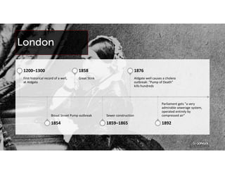 London
First historical record of a well,
at Aldgate
1200–1300
Broad Street Pump outbreak
1854
Great Stink
1858
Sewer construction
1859–1865
Aldgate well causes a cholera
outbreak: "Pump of Death”
kills hundreds
1876
Parliament gets "a very
admirable sewerage system,
operated entirely by
compressed air"
1892
 