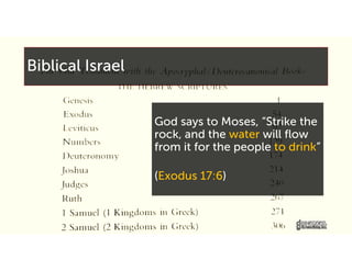 Biblical Israel
God says to Moses, “Strike the
rock, and the water will flow
from it for the people to drink”
(Exodus 17:6)
 
