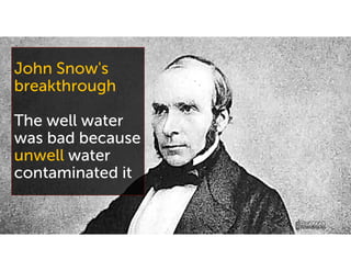John Snow's
breakthrough
The well water
was bad because
unwell water
contaminated it
 