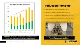 10 LION ONE METALS | TSXV:LIO | OTCQX: LOMLF
TUVATU: PRODUCING HIGH - GRADE FIJI GOLD
Mine ventilation upgrade complete Q1 2025
Record mill utilization and throughput Q2 2025
Record capital and operating development Q3 2025
First shrinkage stope production completed Q4 2025
Flotation circuit construction completed Q2 2026
10 TUVATU: PRODUCING HIGH - GRADE FIJI GOLD
Production Ramp - up
C$70.6M of revenue for the year ended December
2025, with average gold price of US$3,410/oz
Strong leverage to both a rising gold price
and an expanding resource
 